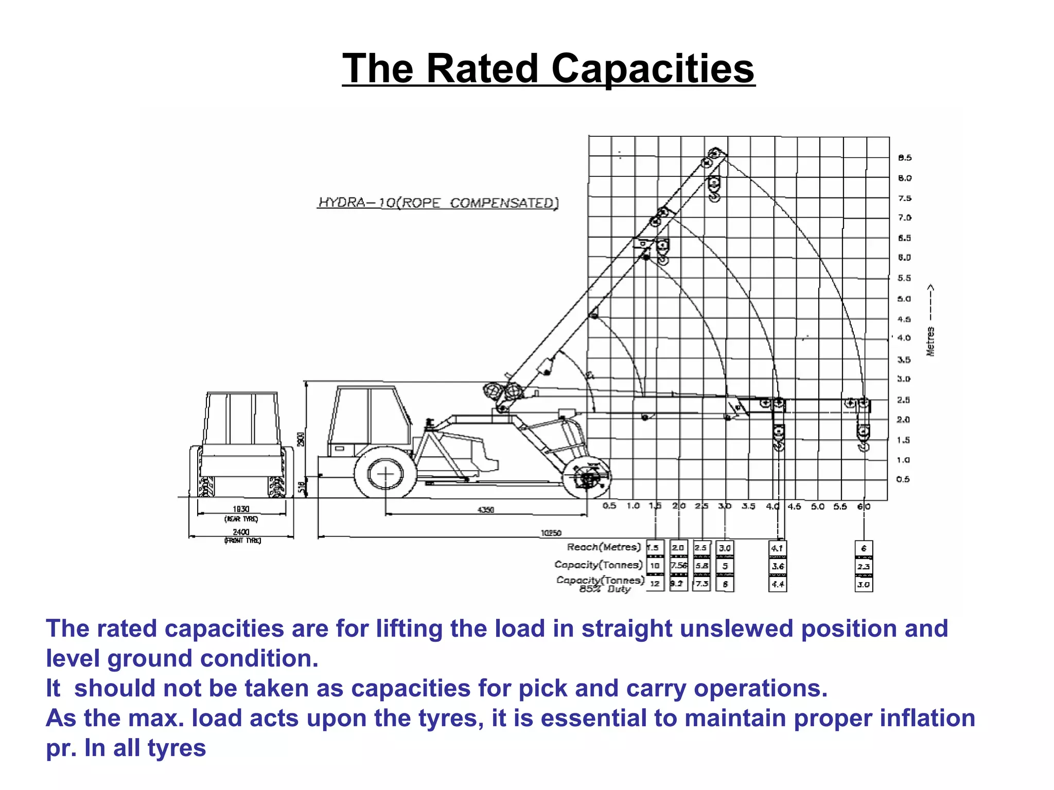 The Rated Capacities
The rated capacities are for lifting the load in straight unslewed position and
level ground condition.
It should not be taken as capacities for pick and carry operations.
As the max. load acts upon the tyres, it is essential to maintain proper inflation
pr. In all tyres
 