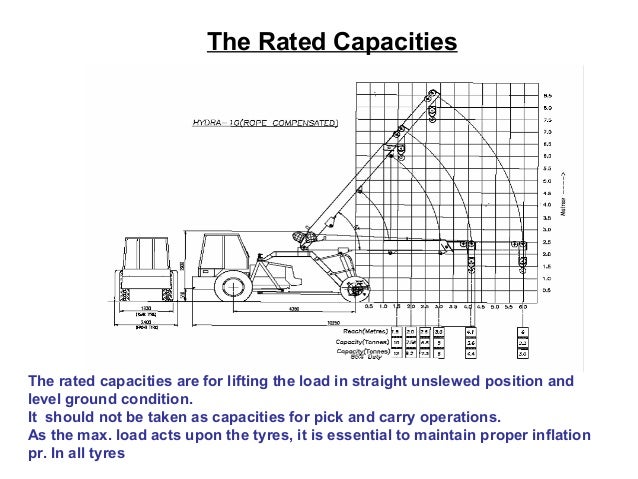 14 Ton Hydra Load Chart