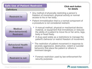 Safe useofpatientrestraintscompetency | PPT