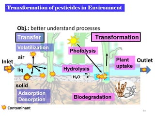 Pesticide Inversion Safe use of pesticides | PDF