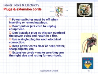 ©Consultnet Limited Power switches must be off when inserting or removing plugs. Don’t pull or jerk cord to unplug equipment. Don’t stack a plug as this can overload the power point and result in a fire. Use a single plug for each electrical connection. Keep power cords clear of heat, water, sharp objects, etc. Extension cords – make sure they are the right size and rating for your tools. Power Tools & Electricity   Plugs & extension cords 