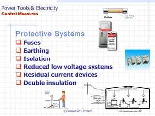 Protective Systems Fuses Earthing Isolation Reduced low voltage systems Residual current devices Double insulation ©Consultnet Limited Power Tools & Electricity   Control Measures 