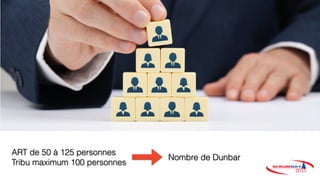 ART de 50 à 125 personnes
Tribu maximum 100 personnes
Nombre de Dunbar
 