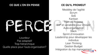 Lourdeur
Pas adaptatif
Trop hiérarchique
Quelle place pour l’auto-organisation?
CE QUE L’ON EN PENSE CE QU’IL PROMEUT
Meddley de l’agilité
Scrum
SoS
Kanban
Train de Release
WIP et variabilité pour innover
Auto-organisation
Slack
Sprint d’innovation
Leadership pour développer les
individus
Lean Thinking
Gestion Budget
Intégration du top management
 