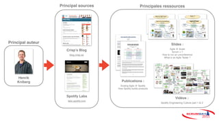 Publications :
Scaling Agile @ Spotify
How Spotify builds products
Vidéos :
Spotify Engineering Culture part 1 & 2
Slides ...