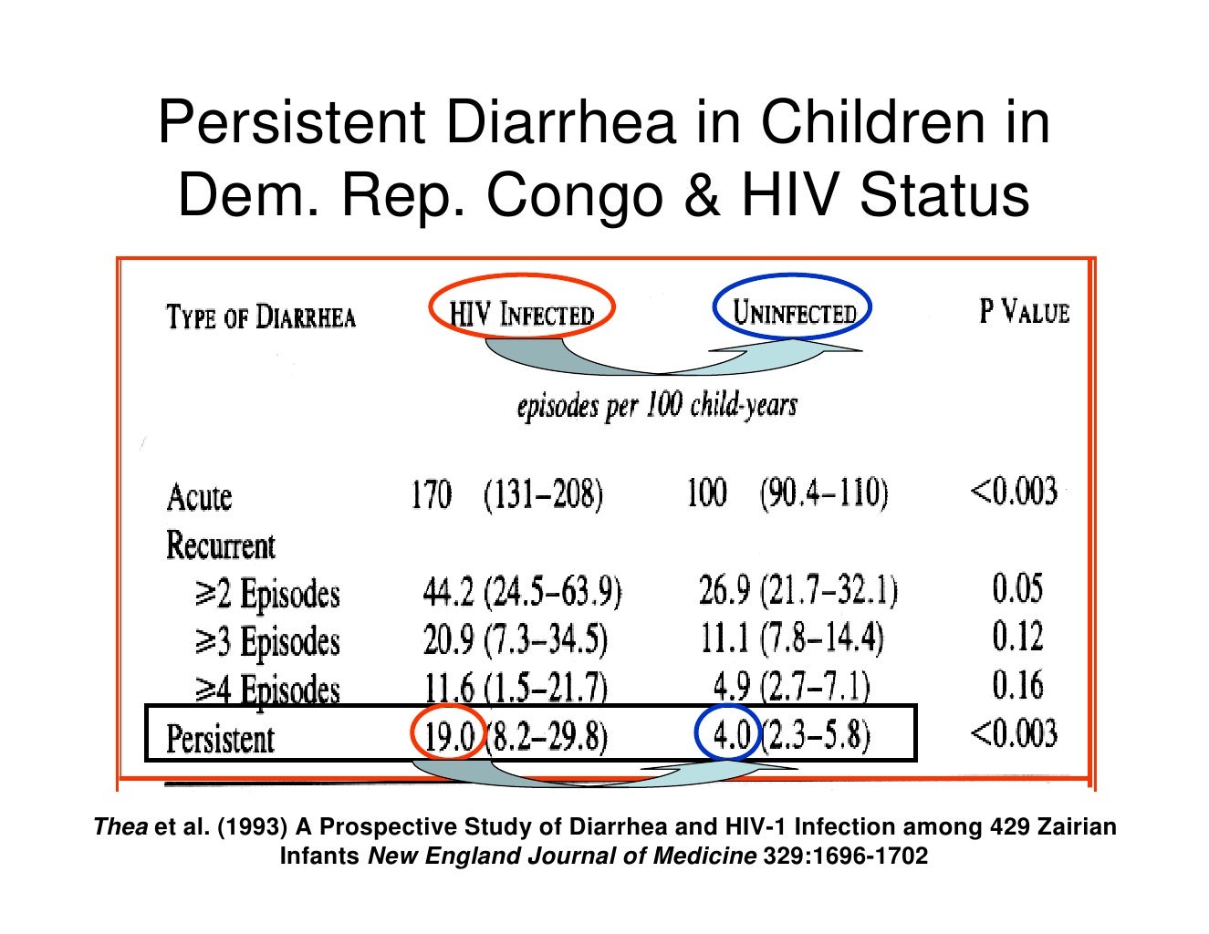 Safe Water & HIV/AIDS