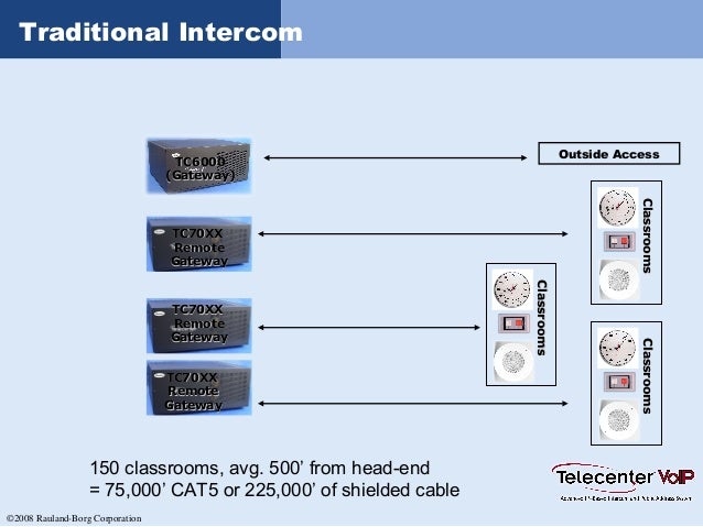 Rauland Intercom Wiring Diagram - HOPESFIRSTINASERIESCHALLENGE