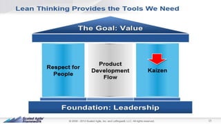 Scaling Agile: SAFe with Visual Studio Team Foundation Server | PPTX