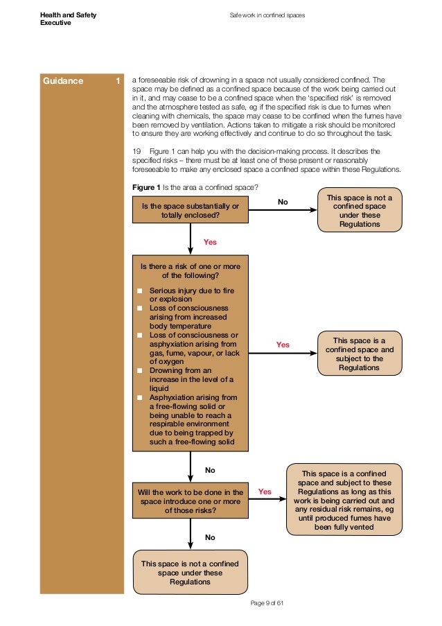 confined space flowchart safe work in confined spaces confined space flowchart safe work in confined spaces
