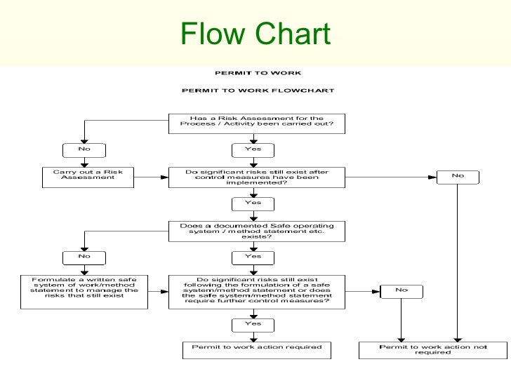 confined space flowchart permit required confined space decision best free confined space flowchart permit required confined space decision best free