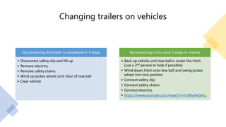 Changing trailers on vehicles
Disconnecting the trailer is completed in 5 steps
• Disconnect safety clip and lift up
• Remove electrics
• Remove safety chains
• Wind up jockey wheel until clear of tow ball
• Clear vehicle
Reconnecting is the same 5 steps in reverse
• Back up vehicle until tow ball is under the hitch
(use a 2nd person to help if possible)
• Wind down hitch onto tow ball and swing jockey
wheel into lock position
• Connect safety clip
• Connect safety chains
• Connect electrics
• https://www.youtube.com/watch?v=U9BvG4Qefcc
 