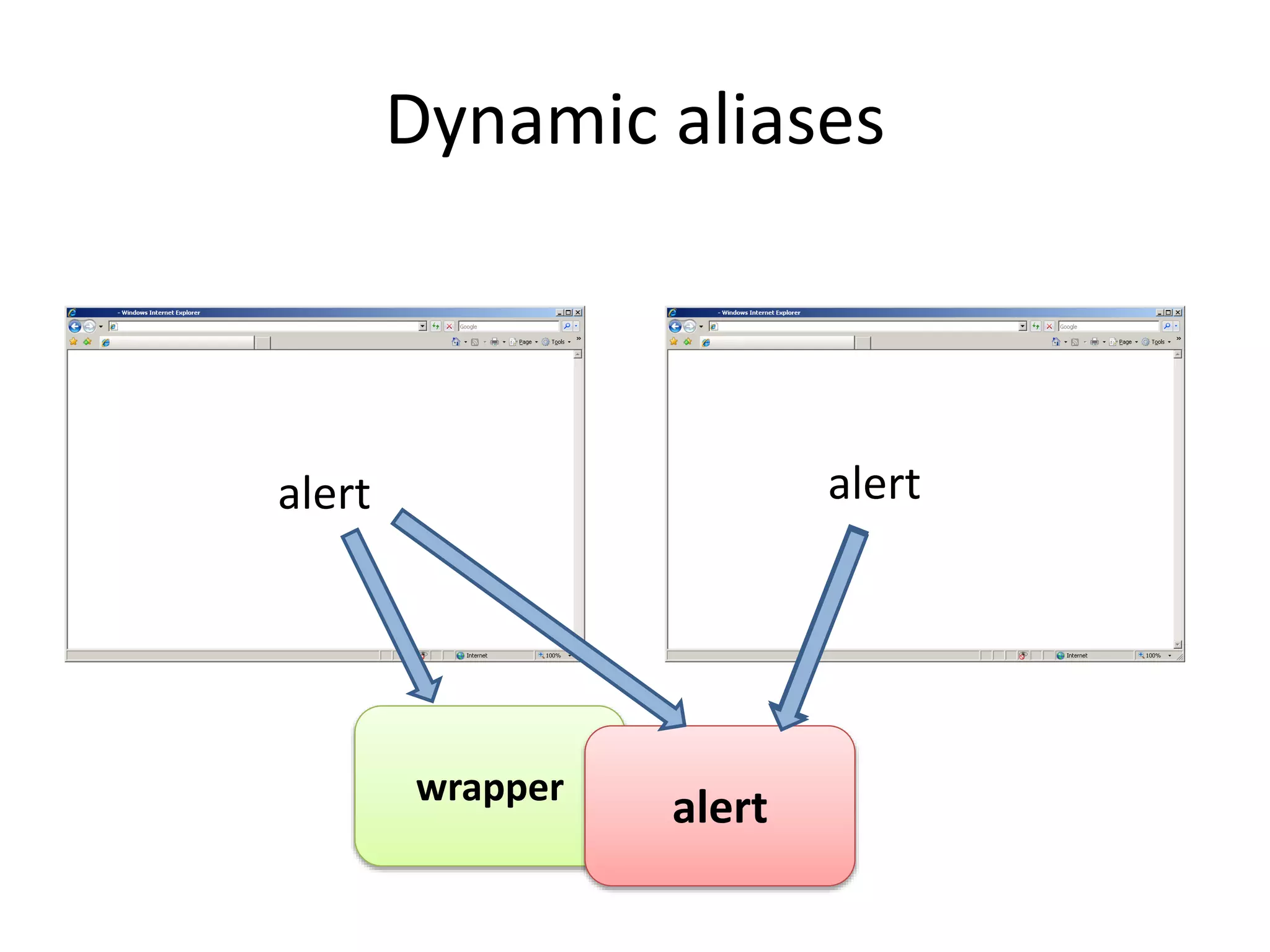 Dynamic aliases 
alert alert 
wrapper 
alert 
 