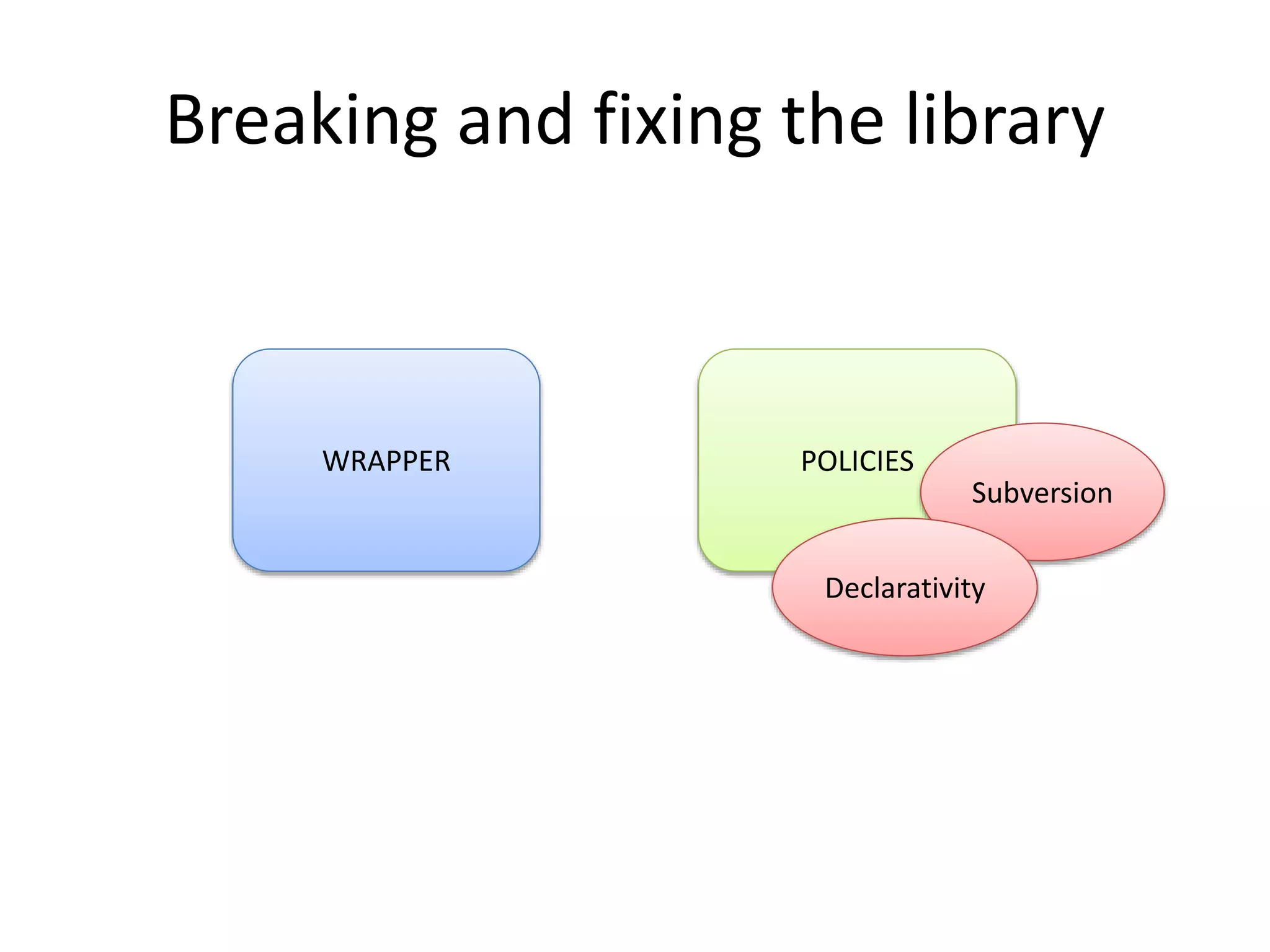Breaking and fixing the library 
WRAPPER POLICIES 
Subversion 
Declarativity 
 