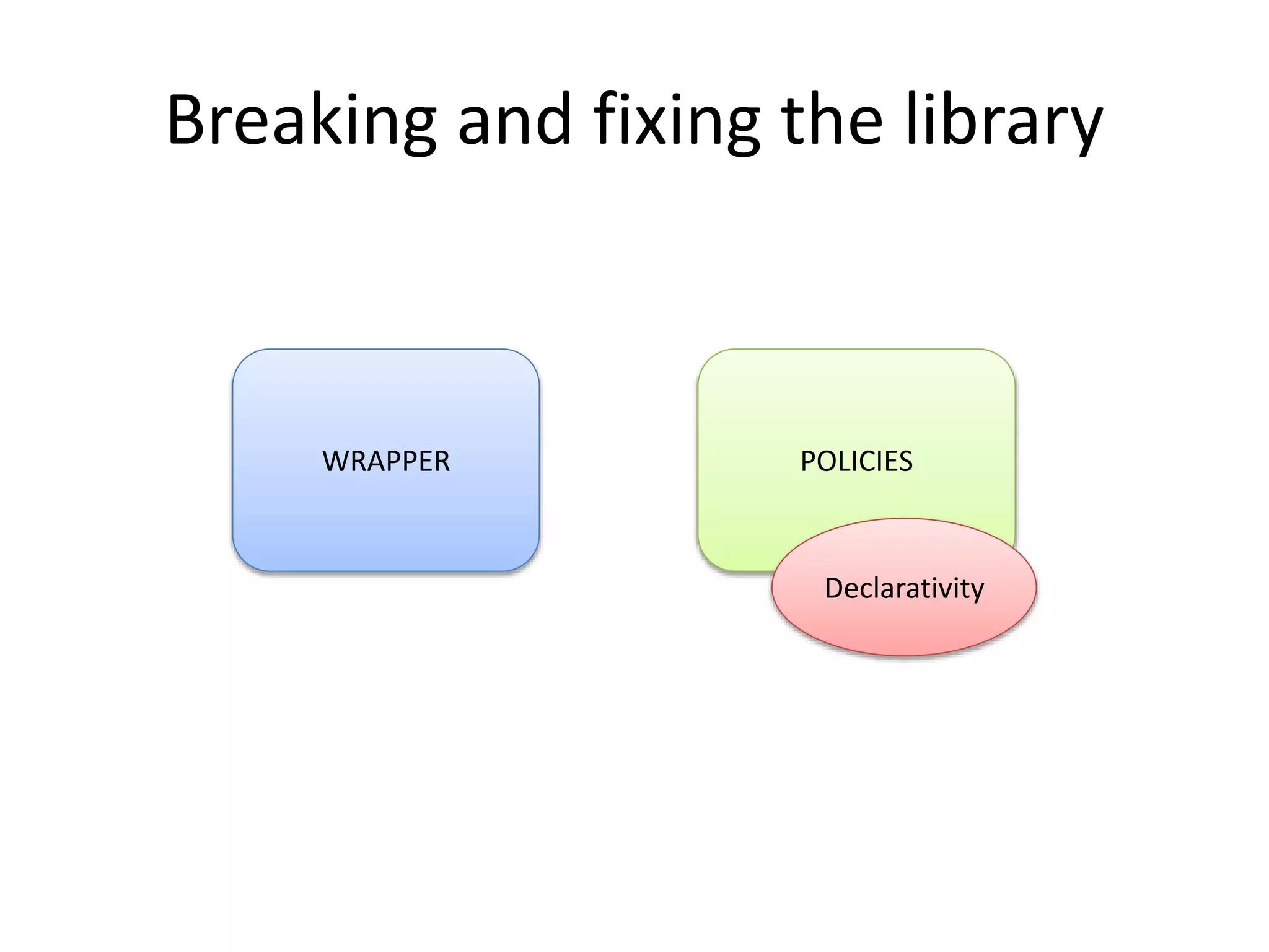 Breaking and fixing the library 
WRAPPER POLICIES 
Declarativity 
 