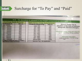 Surcharge for “To Pay” and “Paid”
 