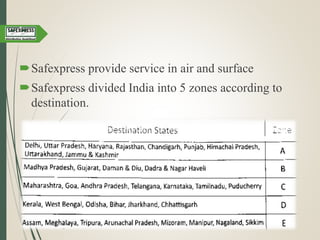 Safexpress provide service in air and surface
Safexpress divided India into 5 zones according to
destination.
 