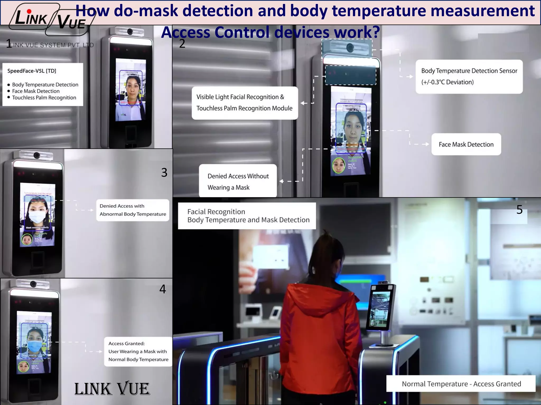 1 2
3
4
5
How do-mask detection and body temperature measurement
Access Control devices work?
LINK VUE
 