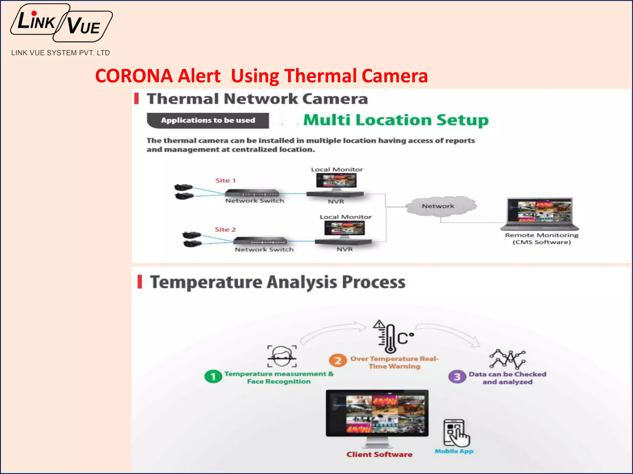 CORONA Alert Using Thermal Camera
 