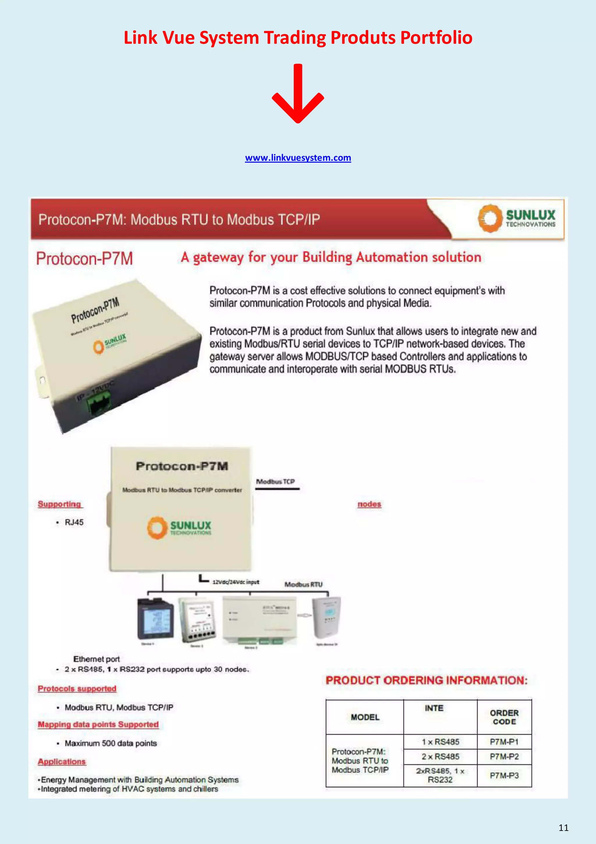 Link Vue System Trading Produts Portfolio
↓
www.linkvuesystem.com
11
 