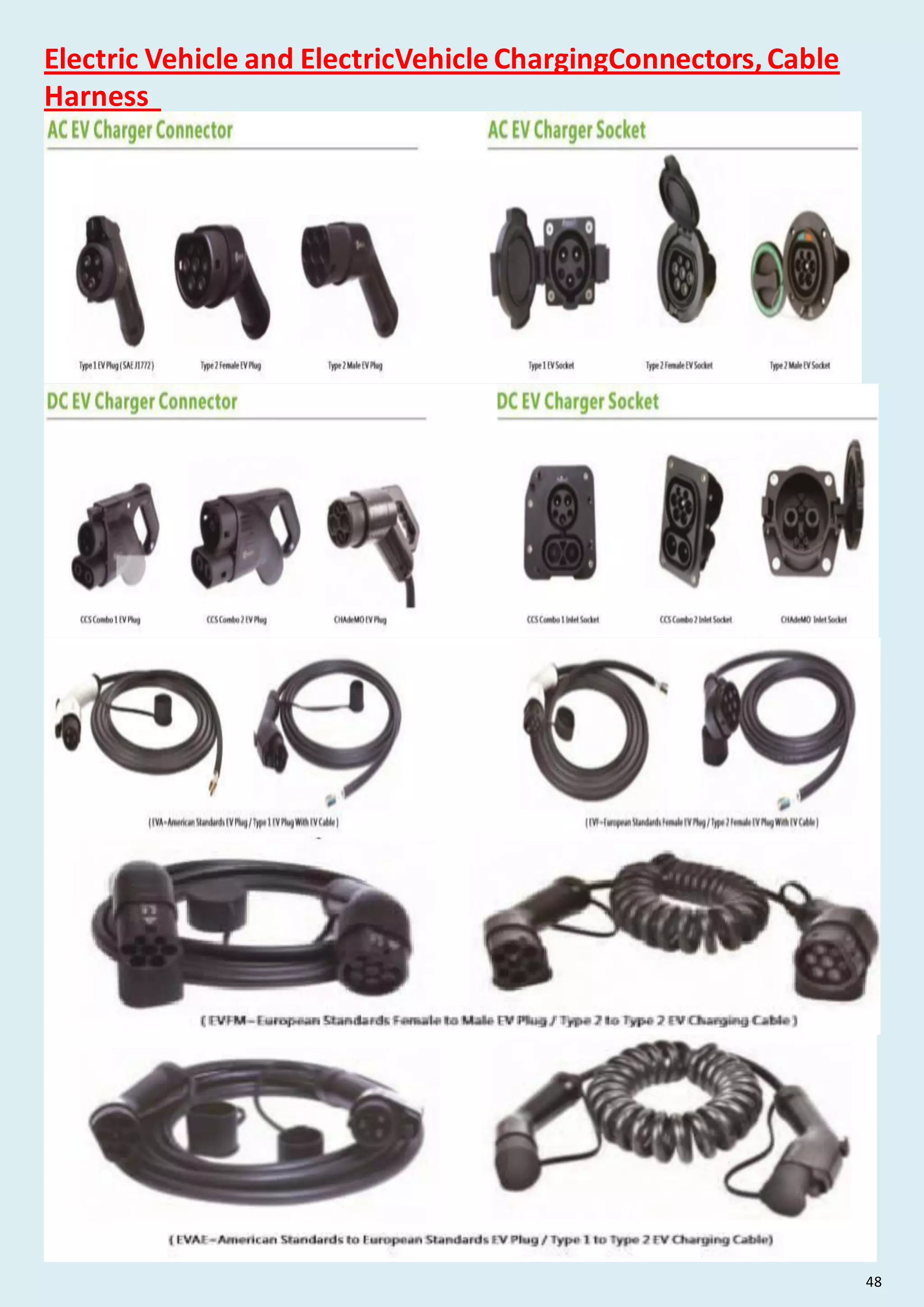 Electric Vehicle and ElectricVehicle ChargingConnectors,Cable
Harness
48
 