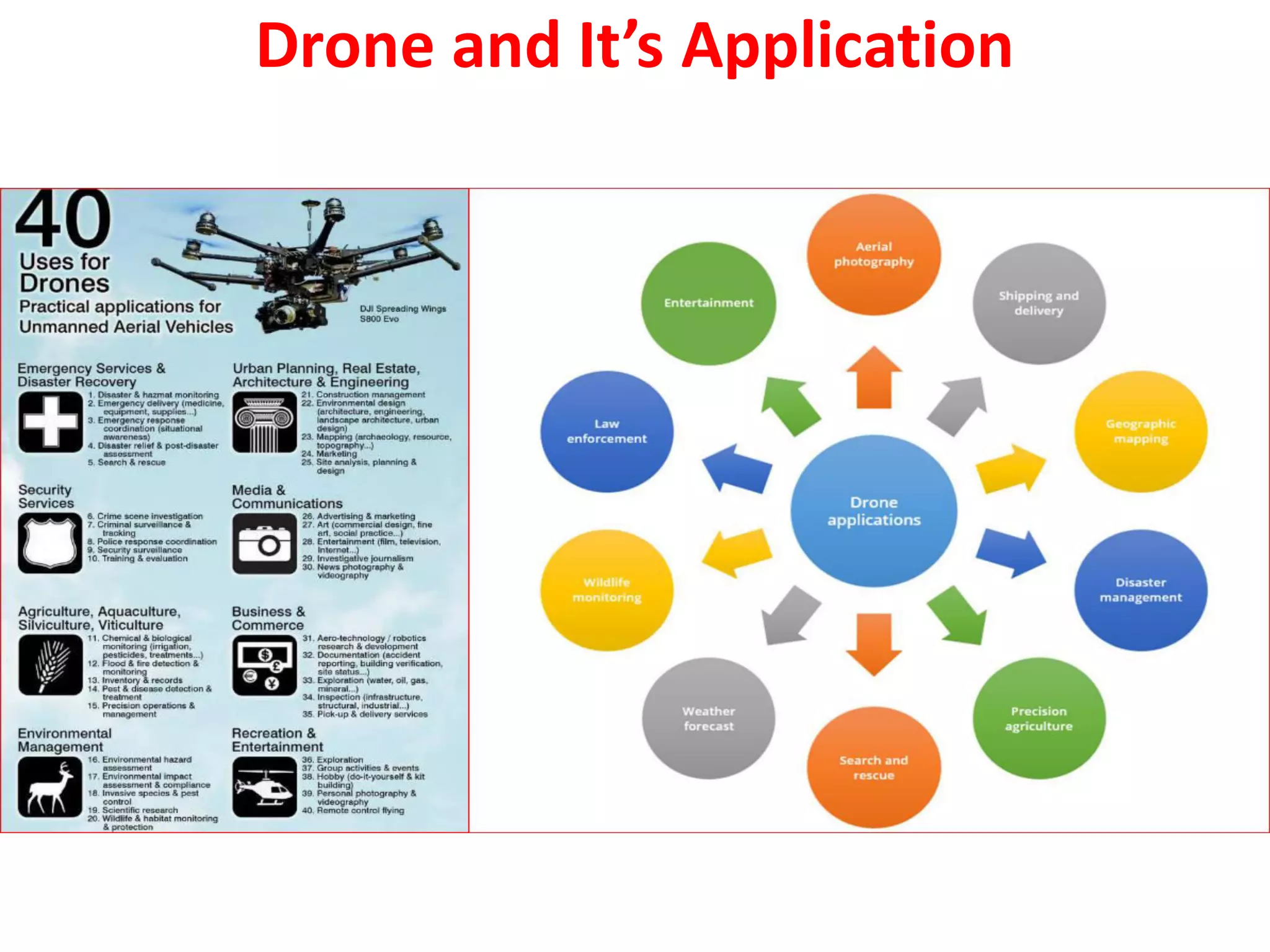 Drone and It’s Application
 