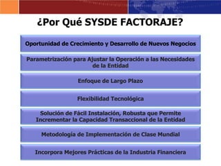 Oportunidad de Crecimiento y Desarrollo de Nuevos Negocios
Flexibilidad Tecnológica
Incorpora Mejores Prácticas de la Industria Financiera
Solución de Fácil Instalación, Robusta que Permite
Incrementar la Capacidad Transaccional de la Entidad
Metodología de Implementación de Clase Mundial
Parametrización para Ajustar la Operación a las Necesidades
de la Entidad
Enfoque de Largo Plazo
¿Por Qué SYSDE FACTORAJE?
 