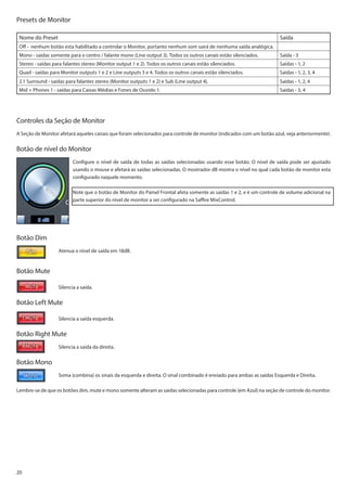 Manual da interface Focusrite Saffire Pro 14 