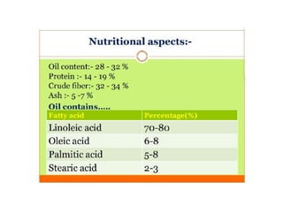 Safflower Presentation Crop Production.pptx