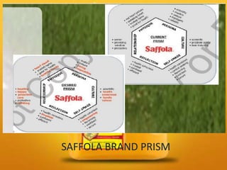 SAFFOLA BRAND PRISM
 