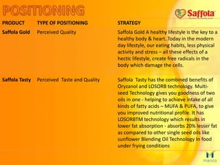 PRODUCT TYPE OF POSITIONING STRATEGY
Saffola Gold Perceived Quality Saffola Gold A healthy lifestyle is the key to a
healthy body & heart..Today in the modern
day lifestyle, our eating habits, less physical
activity and stress – all these effects of a
hectic lifestyle, create free radicals in the
body which damage the cells.
Saffola Tasty Perceived Taste and Quality Saffola Tasty has the combined benefits of
Oryzanol and LOSORB technology. Multi-
seed Technology gives you goodness of two
oils in one - helping to achieve intake of all
kinds of fatty acids – MUFA & PUFA, to give
you improved nutritional profile. It has
LOSORBTM technology which results in
lower fat absorption - absorbs 20% lesser fat
as compared to other single seed oils like
sunflower Blending Oil Technology In food
under frying conditions
 