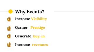 Why Events?
Increase Visibility
Garner Prestige
Generate buy-in
Increase revenues
 