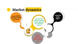 Market dynamics
“selective
food habit”
Fitness
Industry
poised to grow
at 20-33% per
year
“selective
food
habit”The branded
edible oil segment
is growing at the
rate of 20%per
annum
 