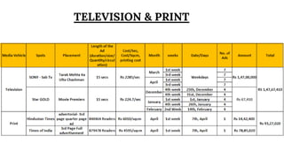 TELEVISION & PRINT
 