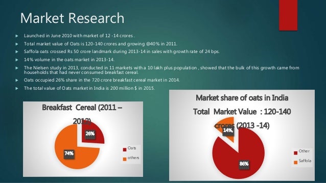 Reigniting saffola masala oats case study 07 picture