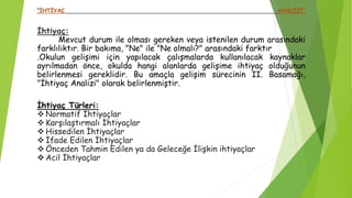 “İHTİYAÇ ANALİZİ”
İhtiyaç:
Mevcut durum ile olması gereken veya istenilen durum arasındaki
farklılıktır. Bir bakıma, "Ne" ile "Ne olmalı?" arasındaki farktır
.Okulun gelişimi için yapılacak çalışmalarda kullanılacak kaynaklar
ayrılmadan önce, okulda hangi alanlarda gelişime ihtiyaç olduğunun
belirlenmesi gereklidir. Bu amaçla gelişim sürecinin II. Basamağı,
"İhtiyaç Analizi" olarak belirlenmiştir.
İhtiyaç Türleri:
v Normatif İhtiyaçlar
v Karşılaştırmalı İhtiyaçlar
v Hissedilen İhtiyaçlar
v İfade Edilen İhtiyaçlar
v Önceden Tahmin Edilen ya da Geleceğe İlişkin ihtiyaçlar
v Acil İhtiyaçlar
 