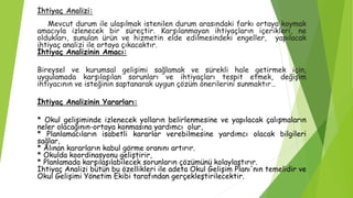 İhtiyaç Analizi:
Mevcut durum ile ulaşılmak istenilen durum arasındaki farkı ortaya koymak
amacıyla izlenecek bir süreçtir. Karşılanmayan ihtiyaçların içerikleri, ne
oldukları, sunulan ürün ve hizmetin elde edilmesindeki engeller, yapılacak
ihtiyaç analizi ile ortaya çıkacaktır.
İhtiyaç Analizinin Amacı:
Bireysel ve kurumsal gelişimi sağlamak ve sürekli hale getirmek için,
uygulamada karşılaşılan sorunları ve ihtiyaçları tespit etmek, değişim
ihtiyacının ve isteğinin saptanarak uygun çözüm önerilerini sunmaktır…
İhtiyaç Analizinin Yararları:
* Okul gelişiminde izlenecek yolların belirlenmesine ve yapılacak çalışmaların
neler olacağının-ortaya konmasına yardımcı olur,
* Planlamacıların isabetli kararlar verebilmesine yardımcı olacak bilgileri
sağlar,
* Alınan kararların kabul görme oranını artırır.
* Okulda koordinasyonu geliştirir,
* Planlamada karşılaşılabilecek sorunların çözümünü kolaylaştırır.
İhtiyaç Analizi bütün bu özellikleri ile adeta Okul Gelişim Planı'nın temelidir ve
Okul Gelişimi Yönetim Ekibi tarafından gerçekleştirilecektir.
 