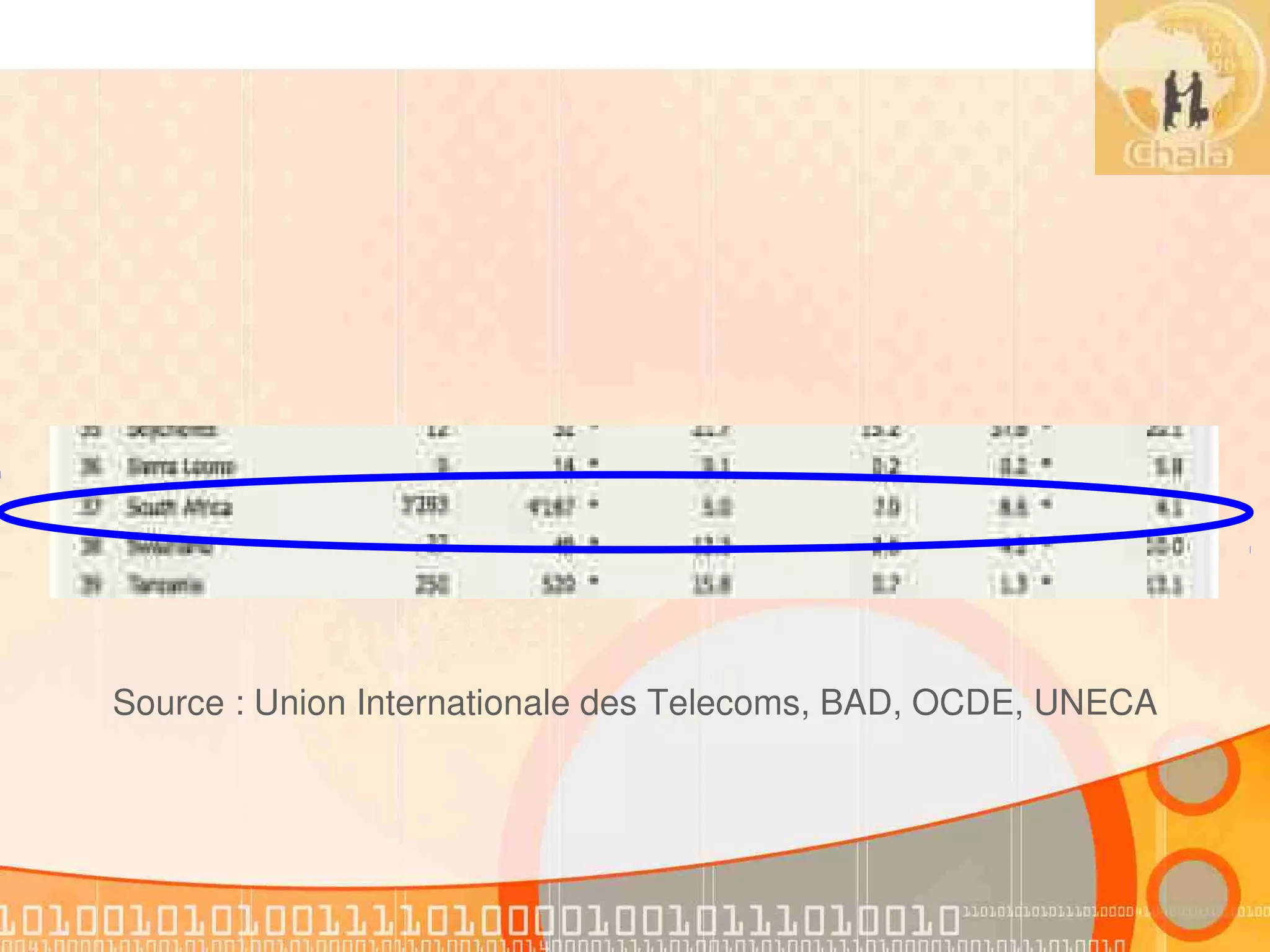 Source : Union Internationale des Telecoms, BAD, OCDE, UNECA
 