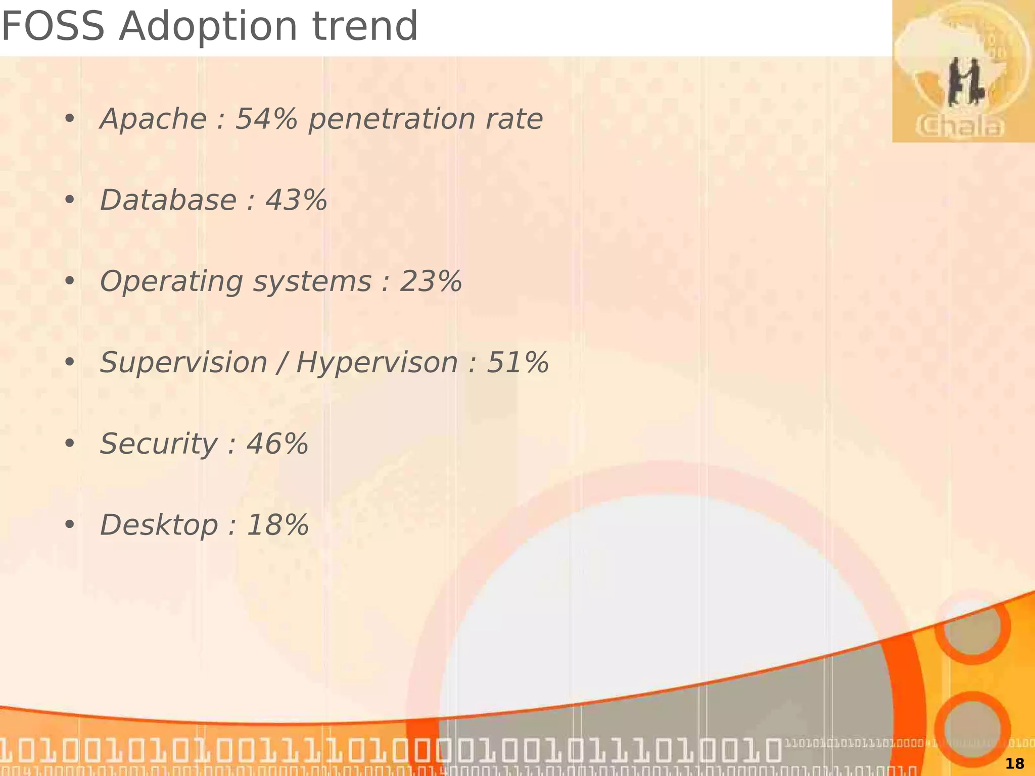 FOSS Adoption trend

  • Apache : 54% penetration rate

  • Database : 43%

  • Operating systems : 23%

  • Supervision / Hypervison : 51%

  • Security : 46%

  • Desktop : 18%




                                     18
 