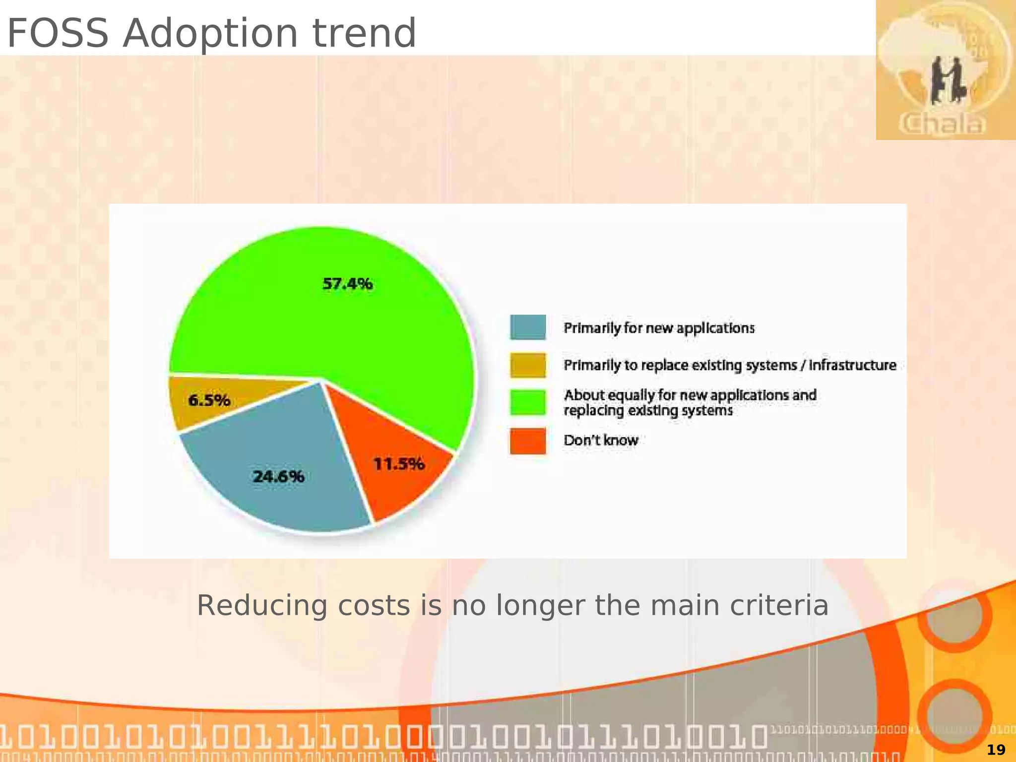 FOSS Adoption trend




        Reducing costs is no longer the main criteria



                                                        19
 