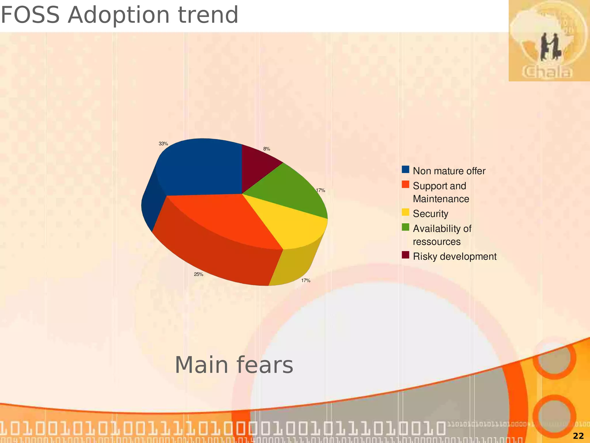 FOSS Adoption trend




            33%
                         8%



                                           Non mature offer
                                     17%
                                           Support and 
                                           Maintenance
                                           Security
                                           Availability of 
                                           ressources
                                           Risky development
                   25%
                               17%




                  Main fears

                                                               22
 