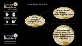AÇÚCAR
• 39,46 milhões de
toneladas de açúcar
processado
MERCADO EXTERNO
• Estimativa: 27milhões de
toneladas de açúcar processado
POREM APENAS 19,4% JÁ FOI
PRECIFICADO
MERCADO INTERNO
• 12,46 milhões de
toneladas de açúcar processado
DESTINAÇÃO NACIONAL AÇÚCAR
 