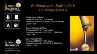 Etanol anidro (bilhões)
Produção 2016/2017: 1.19 bilhões
Estimativa Produção 2017/2018: 948.5 milhões
Queda: -20%
Etanol hidratado (bilhões)
Produção 2016/2017: 1.44 bilhões
Estimativa produção 2017/2018: 1.38 bilhões
Queda: -4%
Etanol total (bilhões)
Produção 2016/2017: 2.64 bilhões
Estimativa produção 2017/2018: 2.33 bilhões
Queda : - 12%
Estimativa de Safra 17/18
em Minas Gerais
 