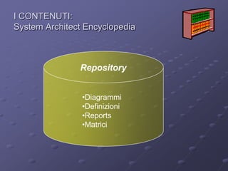 I CONTENUTI:System Architect EncyclopediaRepositoryDiagrammi