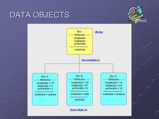 Contenutodelle"Colonne"