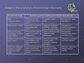 ESEMPIO DI DATA MODEL
