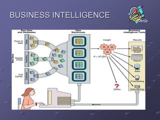 EVOLUZIONE DELLA CONOSCENZASINTESI DELLA CONOSCENZAConstraintWISDOMClassification  Ontology