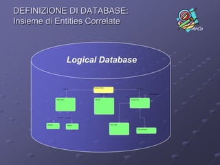   PatternsHumanIntelligenceAdd Insight