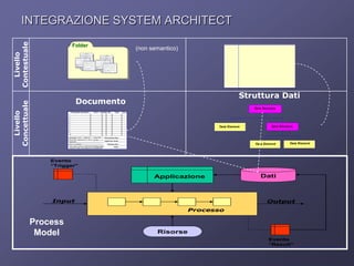 Stage in the evolution of knowledge discovery