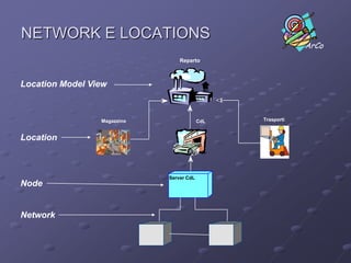 BUSINESS CONCEPT DIAGRAM