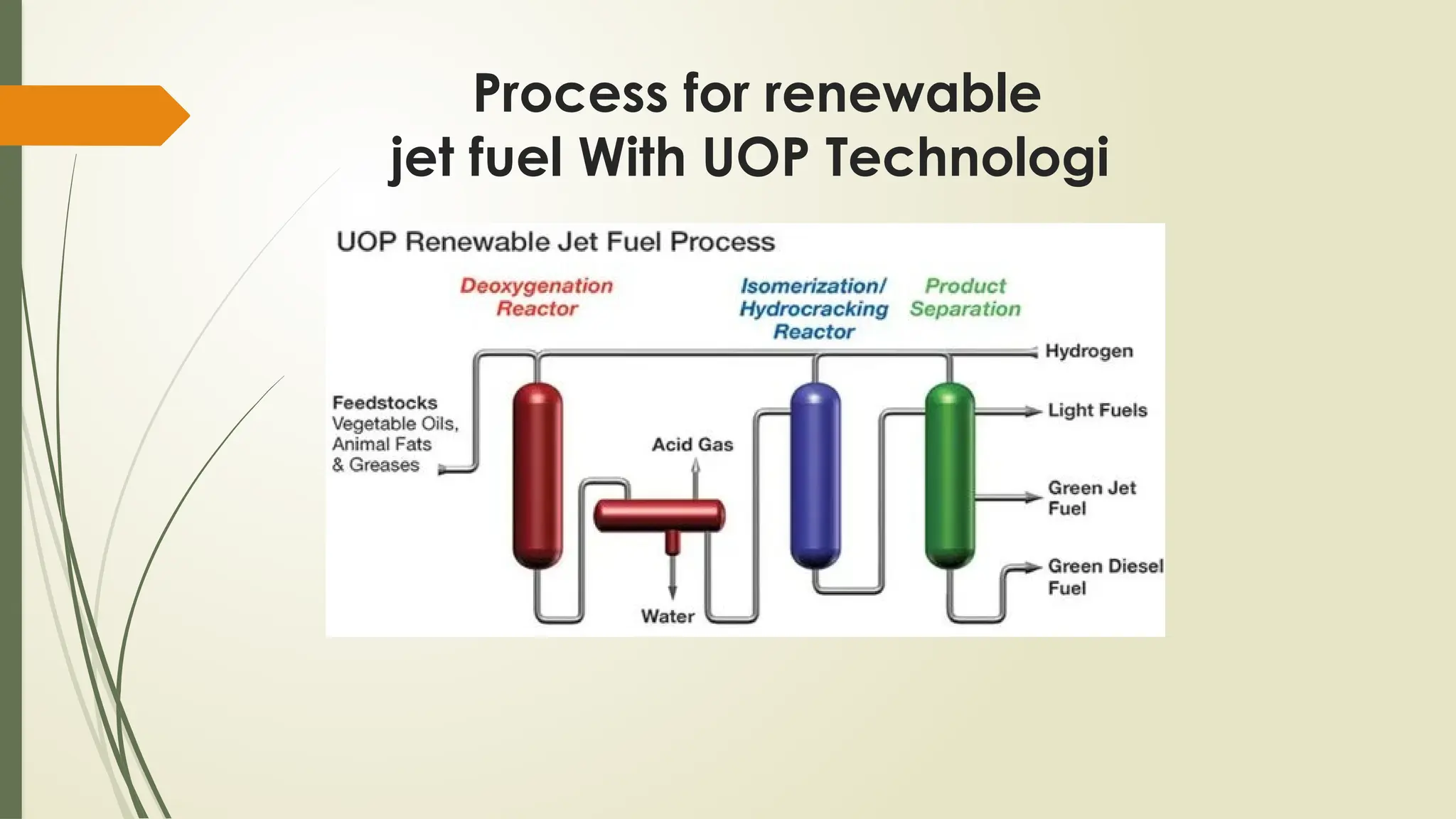 SAF (Sustainable Aviation Fuel) for fossil | PPTX